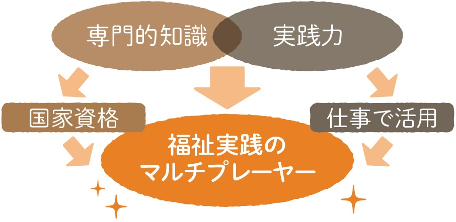 日本留学之热门专业——社会福祉学