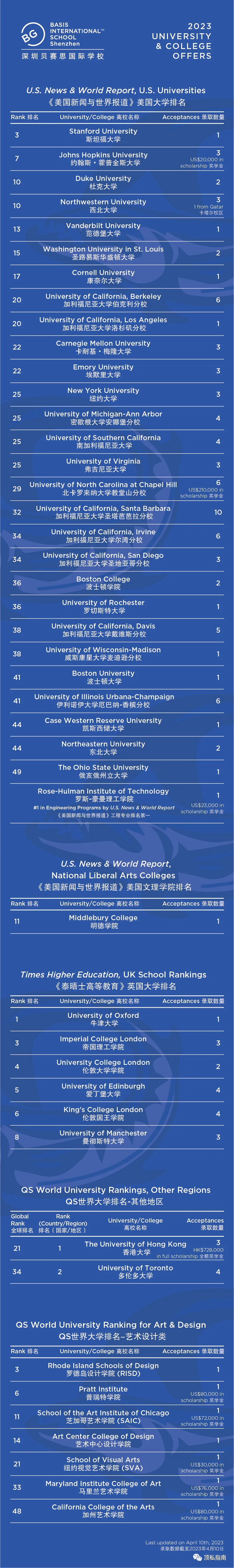 大湾区国际学校|深圳四所贝赛思，24年学位高达2000个，将是最好入读的一年？