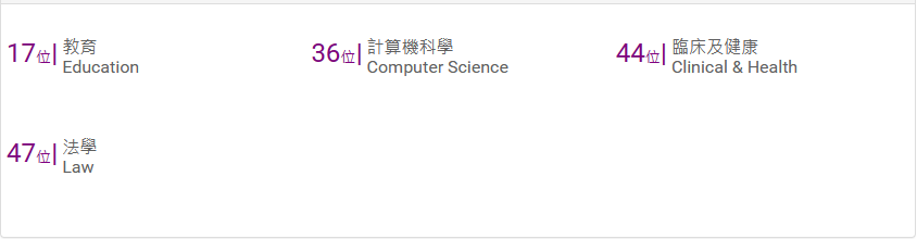 20分也能进香港中文大学 | 不得错过的最新收生信息
