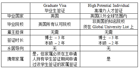朗途留学 | 最新！英国更新2023高潜力人才签证：多所中国大学上榜！