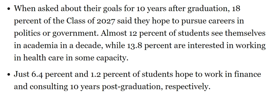 经济学最受欢迎，录16个中国学生...哈佛大学公布2027届本科新生数据