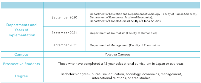 日本留学 | SGU项目2024秋季入学申请——上智大学
