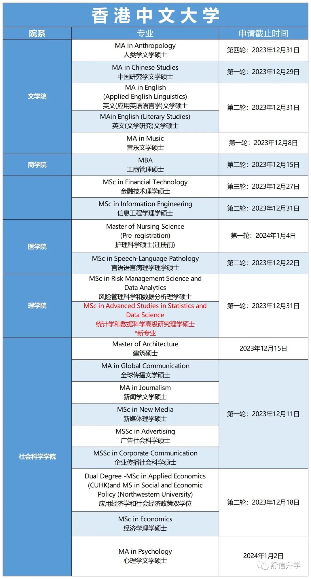 香港留学|香港高校硕士12月申请截止大盘点！千万不错过申请最后期限！