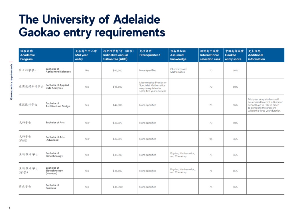 朗途留学 | 澳洲那些处于世界领先地位的强势学科，需要什么样的成绩才能申请？