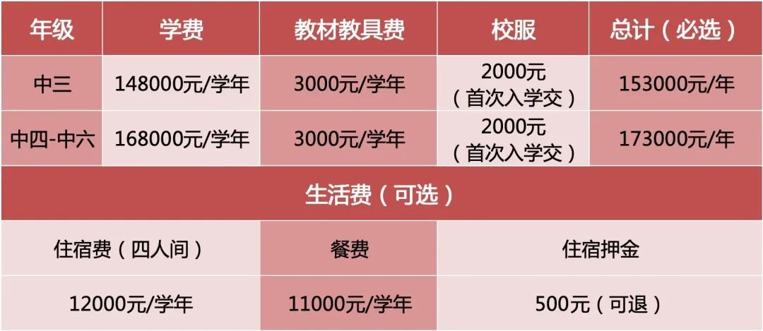 深圳橘郡DSE项目2024春季招生简章