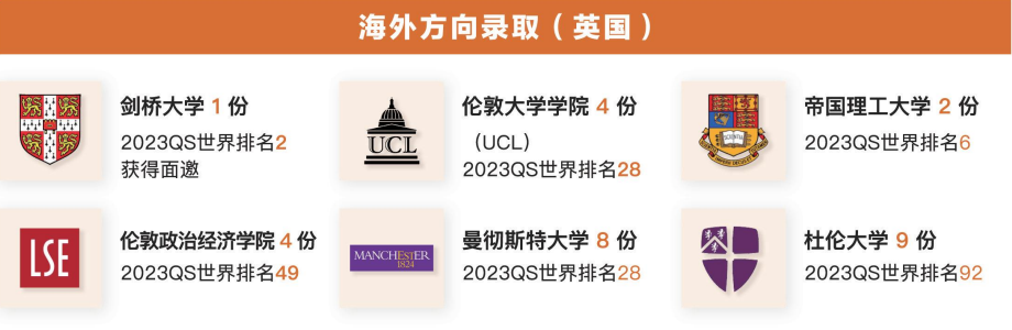 深圳橘郡DSE项目2024春季招生简章