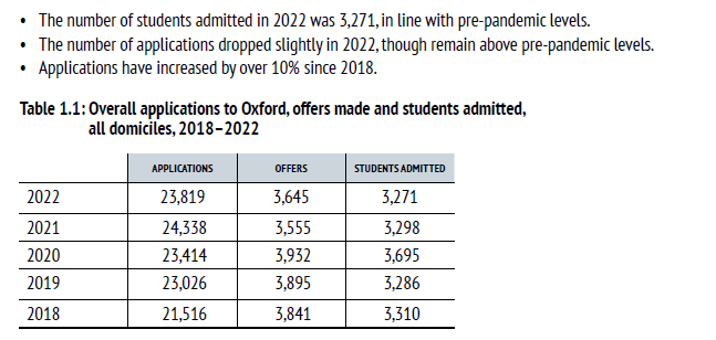 UCAS公布2023年英本申请数据！中国学生录取率创十年最低！