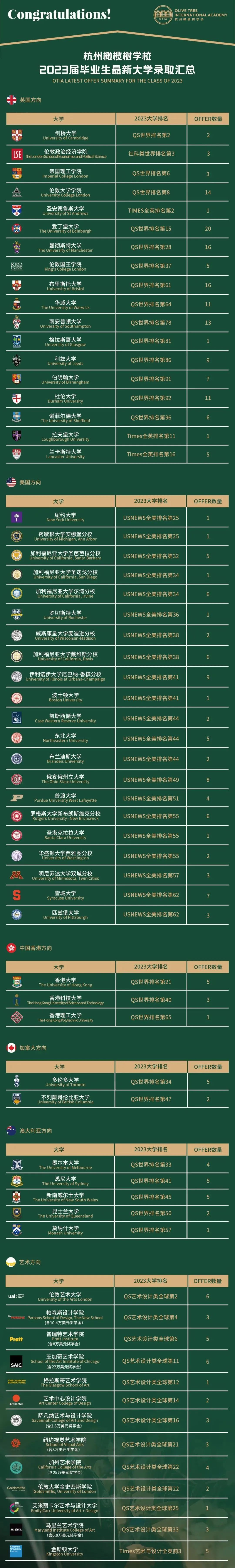 低学费高升学率？不让中产阶级“破产”的杭州高性价比国际学校推荐！