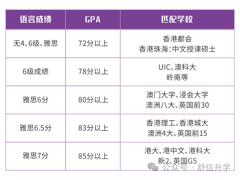 OFFER捷报|24FALL香港珠海学院创意产业应用科技硕士录取
