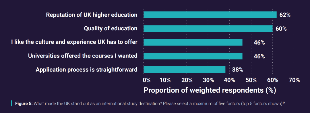 十年暴增175%，中国学生到底有多喜欢申请英国本科？