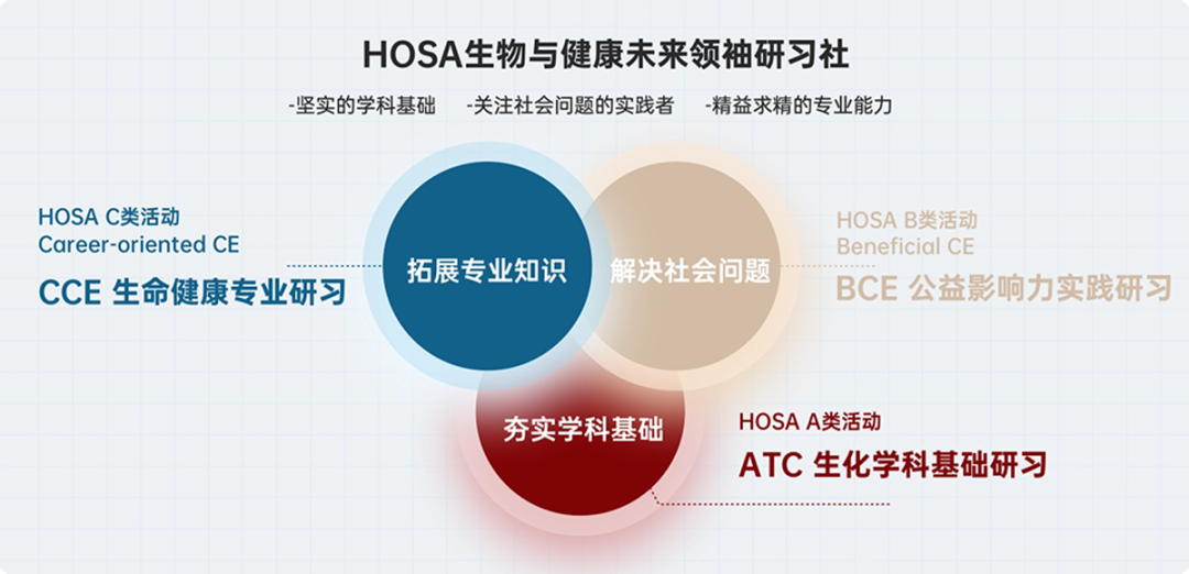 喜报｜HC学者在HOSA生物与健康未来领袖挑战赛中国站地区赛中斩获4项奖项！