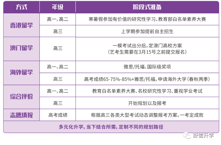 香港留学|香港大学、香港中文大学等香港高校2024年拟增加内地本科招生人数！