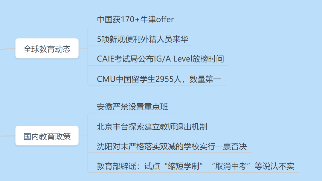 中国获170+牛津offer；IG/A Level放榜时间公布；2024CSRankings全球计算机科学排名发布