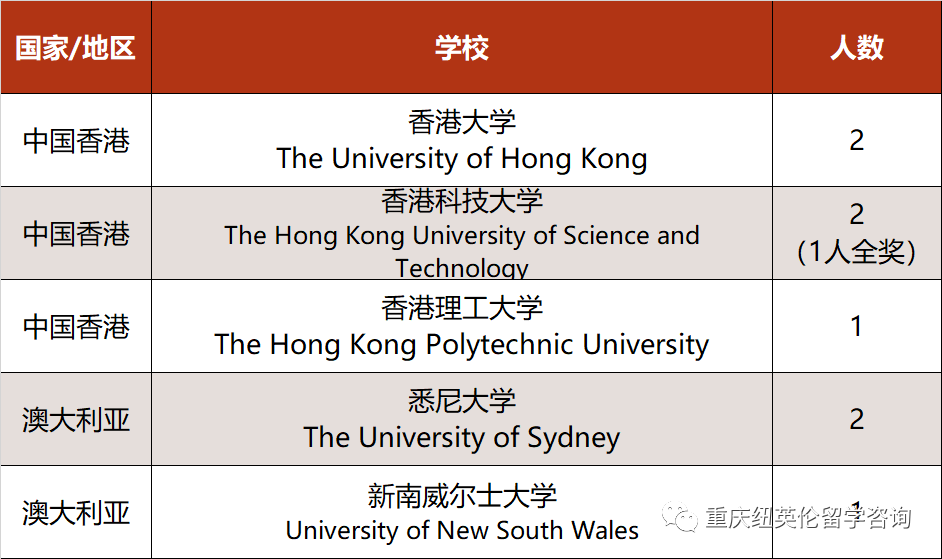择校选校第三期|重庆最好的公办国际学校，你知道是哪一所吗？