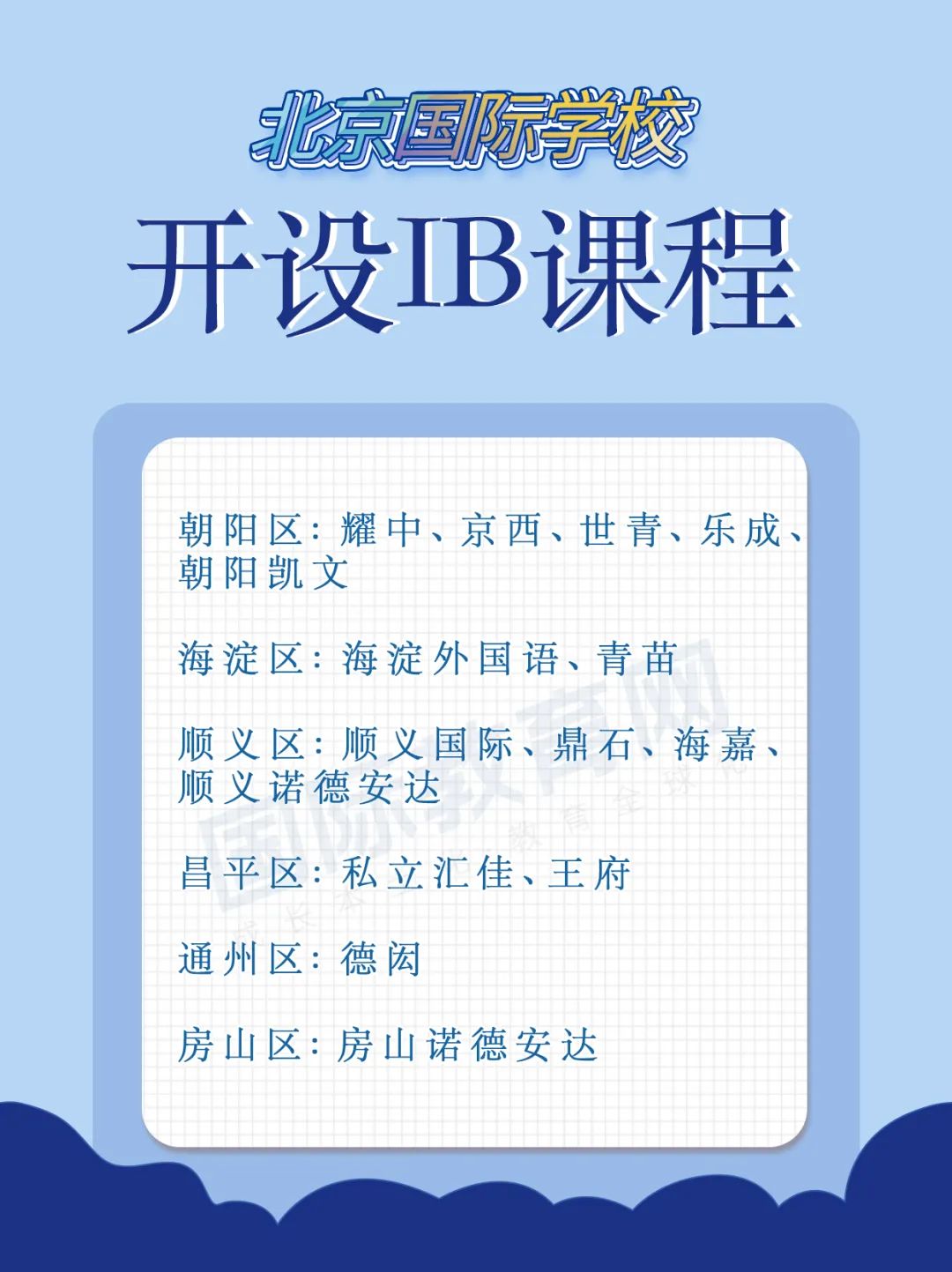 北京国际择校：开设不同国际课程的名单汇总，“学费段位”一探究竟！