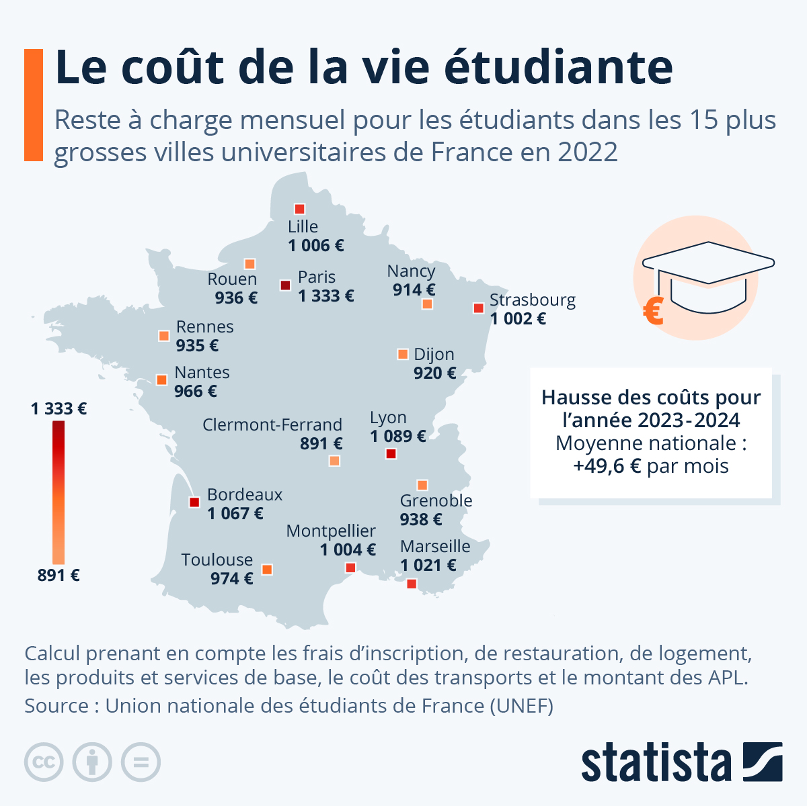 法国4大热门留学城市费用揭秘！巴黎、斯堡、波尔多、格勒，哪个城市最适合你的预算？