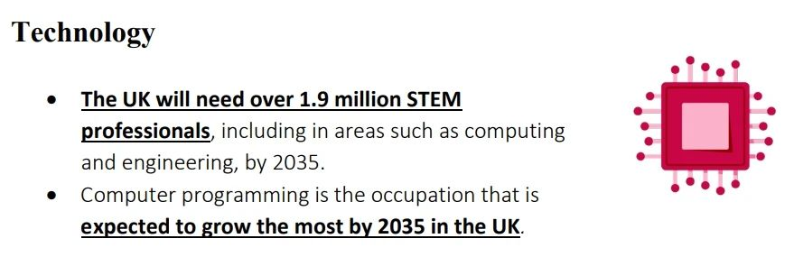 注意！英国发布近10年就业需求报告，这5大类专业将成为就业热门...