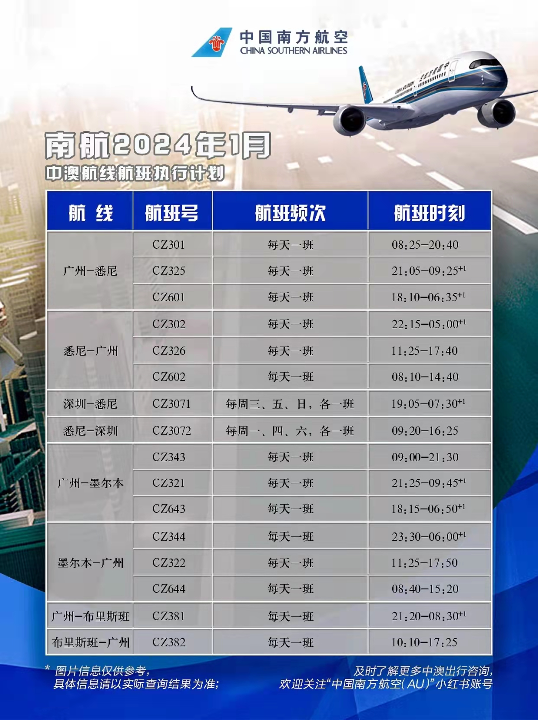 朗途留学 | 中国官宣入境新规，即日生效！华人回国更方便了！澳中直航航班大增，这些城市也有航班了！