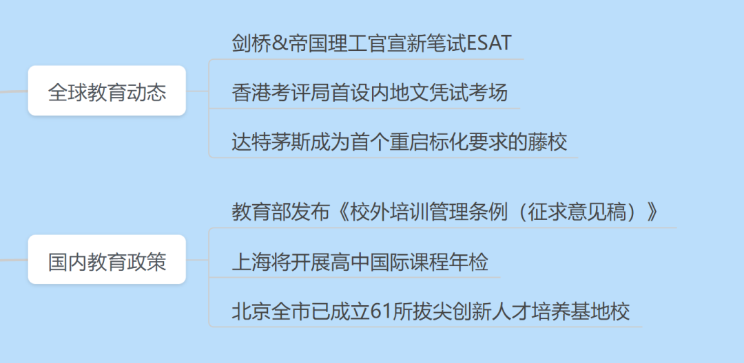 剑桥&帝国理工官宣新笔试ESAT；达特茅斯成为首个重启标化要求的藤校；香港考评局首设内地文凭试考场