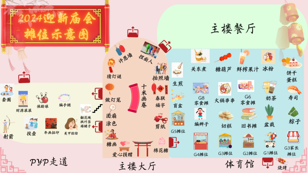 Guidance｜2024 Chinese Temple Fair