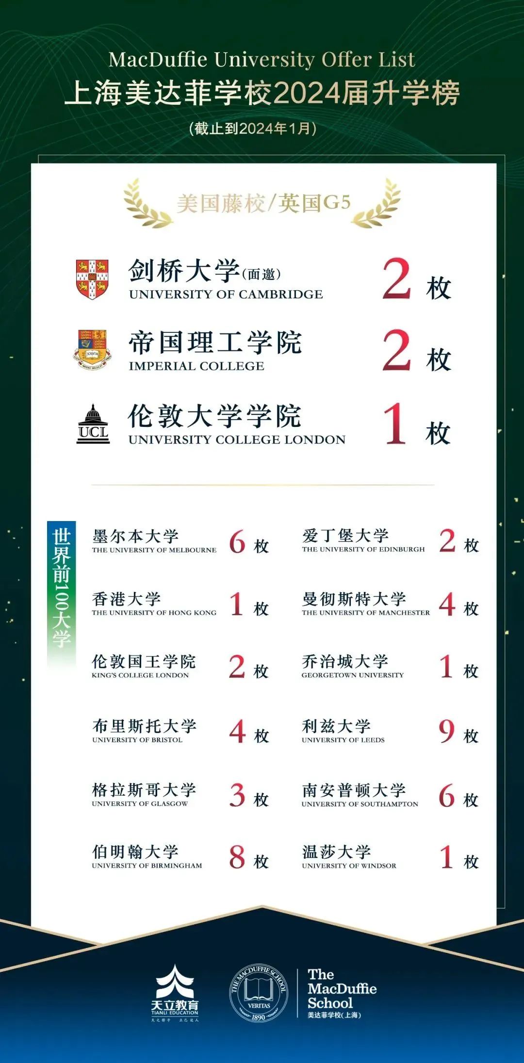 【2024升学数据汇总】沪杭国际学校名校录取情况如何？快来一起看看吧！