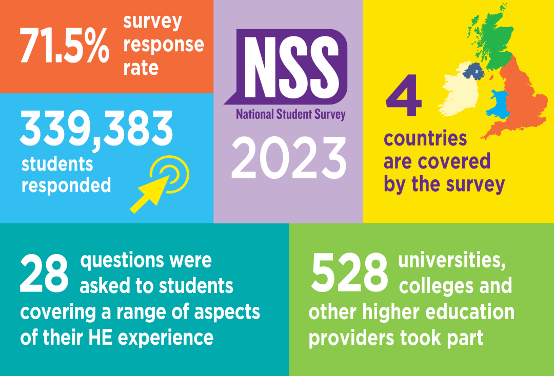 朗途留学 | 2023全英学生调查，这5所英国大学的教学满意度最高！