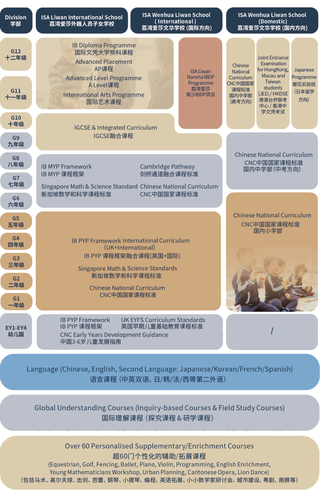 Admissions丨荔湾爱莎学校 2024 - 2025 全园区招生简章