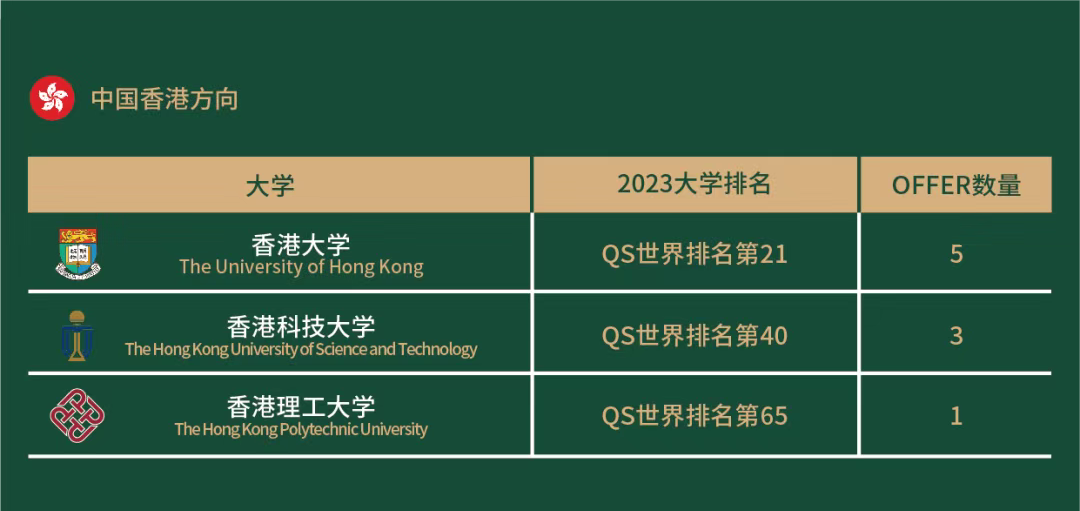 2024国际学校秋招|3月31日杭州橄榄树学校启动招生！