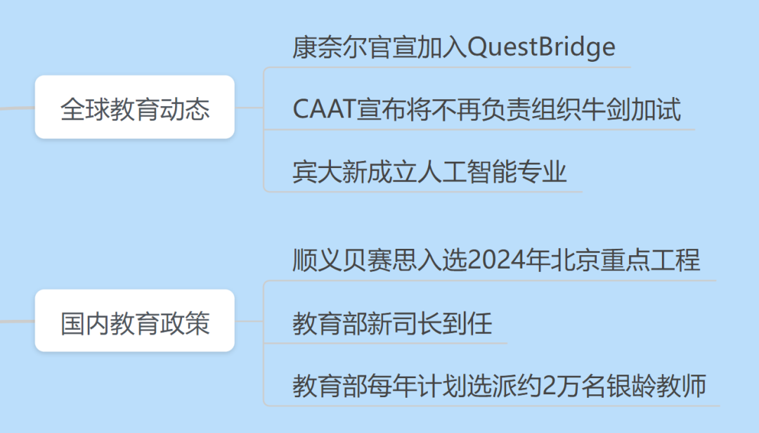 康奈尔官宣加入QuestBridge；宾大新成立人工智能专业；CAAT宣布将不再负责组织牛剑加试