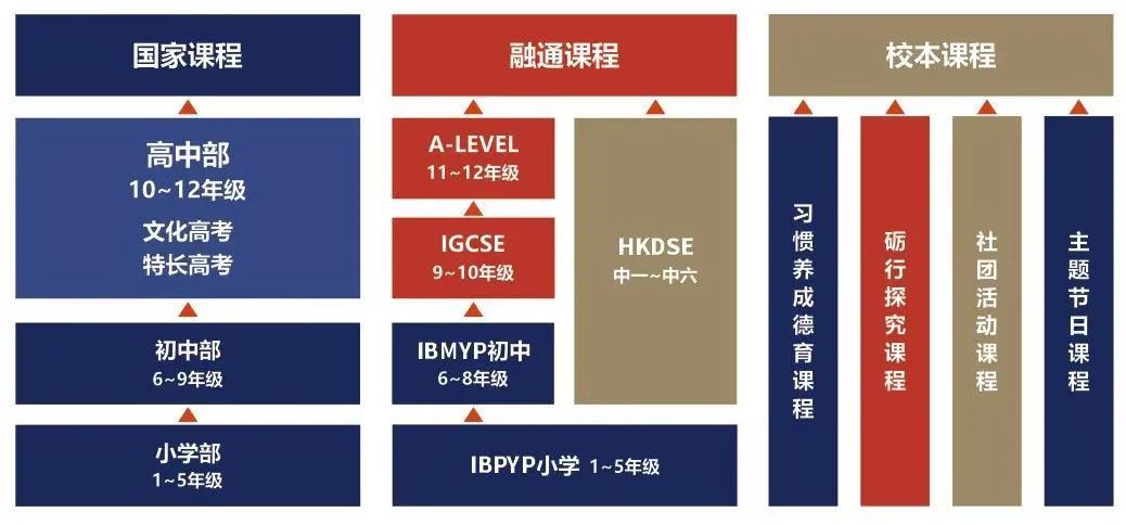 银滩喜报| 我校再次荣登2024HKPEP中国最具教育竞争力国际学校100强榜单