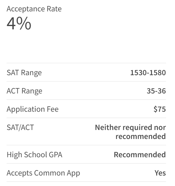 Niche发布2024美国最难申请大学排名！加州理工、斯坦福竟然输给了这所大学？！