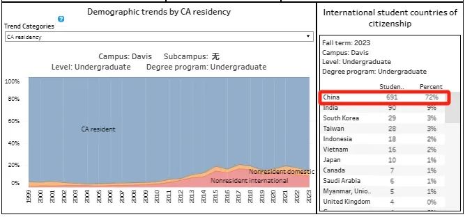 UC系| 24fall加州大学各分校放榜在即！中国学生录取情况回顾