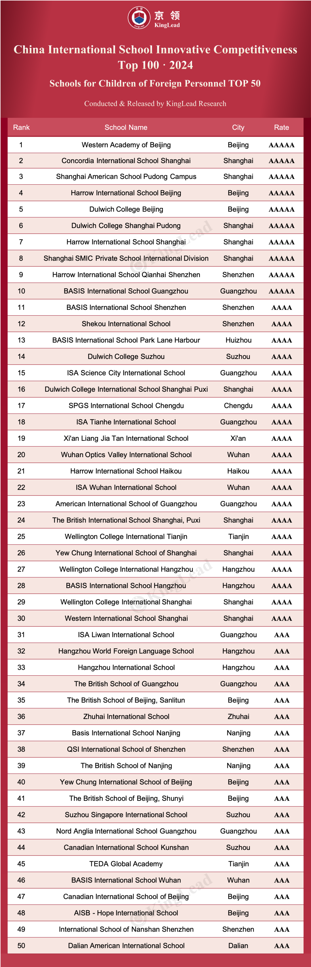 喜讯！哈罗国际深圳稳居京领中国国际学校创新竞争力榜大湾区第一