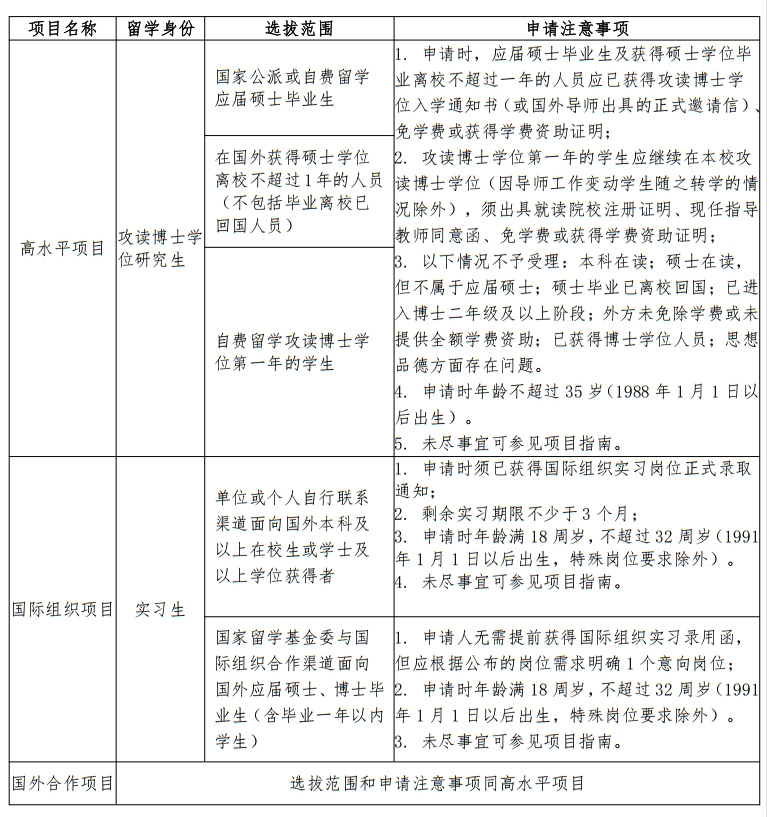 大使馆：在法中国留学人员申报2024年国家公派留学相关项目的通知！