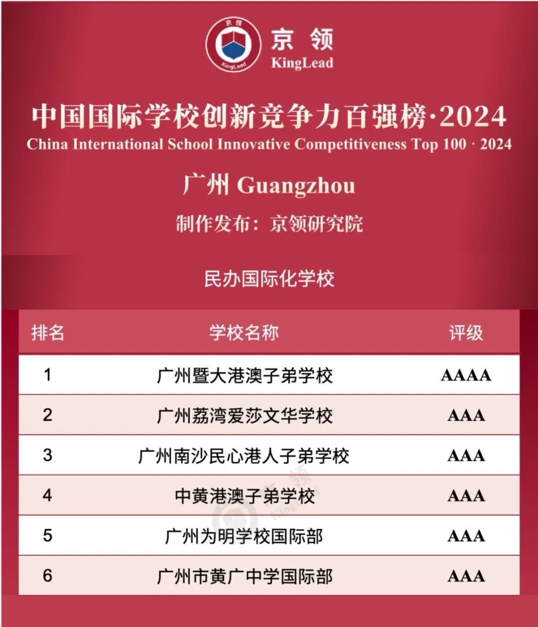 喜讯 | ASJ上榜京领2024中国国际学校创新竞争力30强