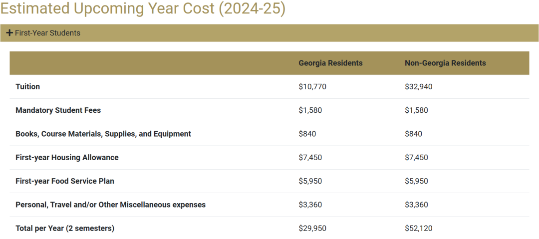 College Board最新报告出炉！2023-24年美国本科留学费用一览无余，你的预算够了么？