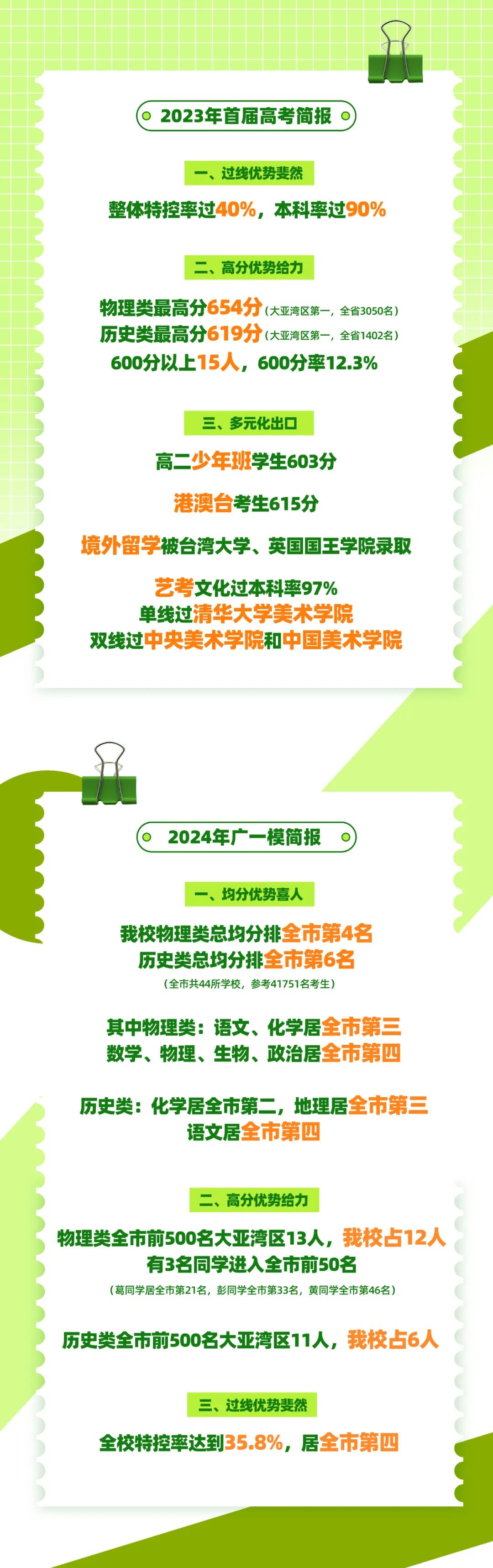 博雅培文实验学校2024年元培班（清北班）招生简章