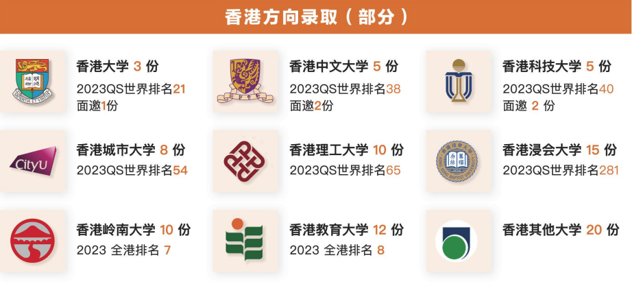 全国NO.23！深圳橘郡入围2024中国国际学校品牌价值百强榜！