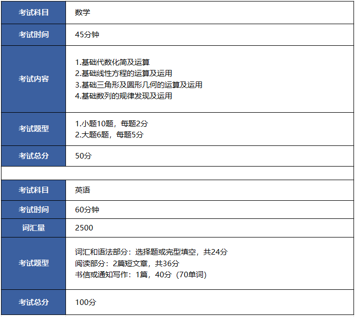 SMCS | 2024秋季入学考试大纲