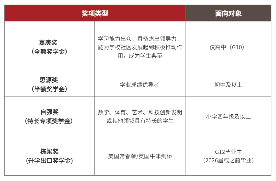 2024-2025学年广州新侨学校国际升学方向奖学金申请已开启