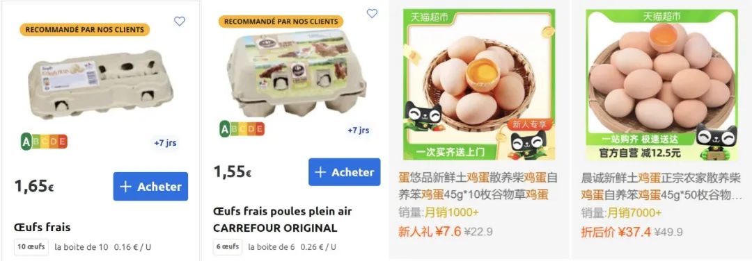 上海 vs 巴黎！谁的物价更高？15个品类对比下来，这些商品居然法国更便宜！