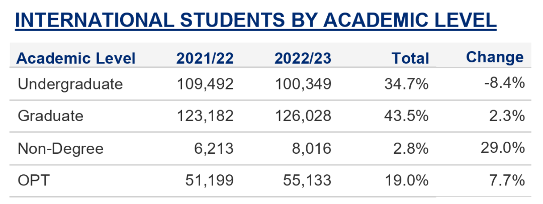 2024美本藤校录取难度持续增大，还有哪些世界同级别名校值得中国学生选择？