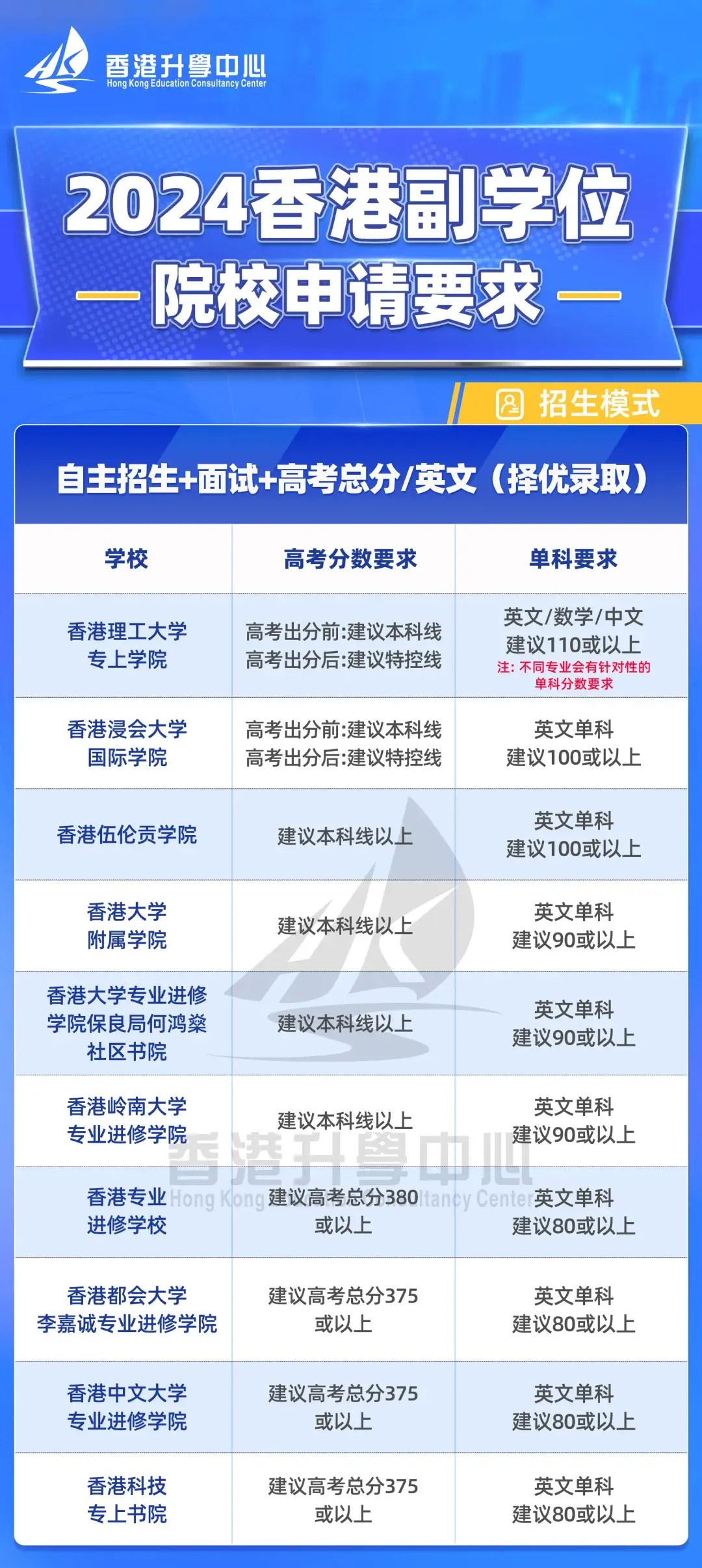 香港升学中心4月本科Offer雨——高考前就拿到港校Offer是什么体验？