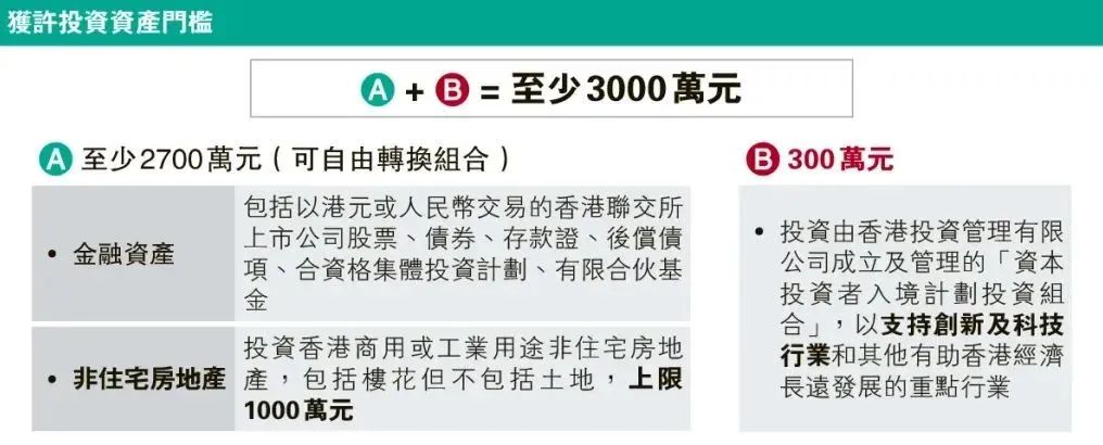 最新｜香港投资移民重启首月50宗申请，23天就获批！！