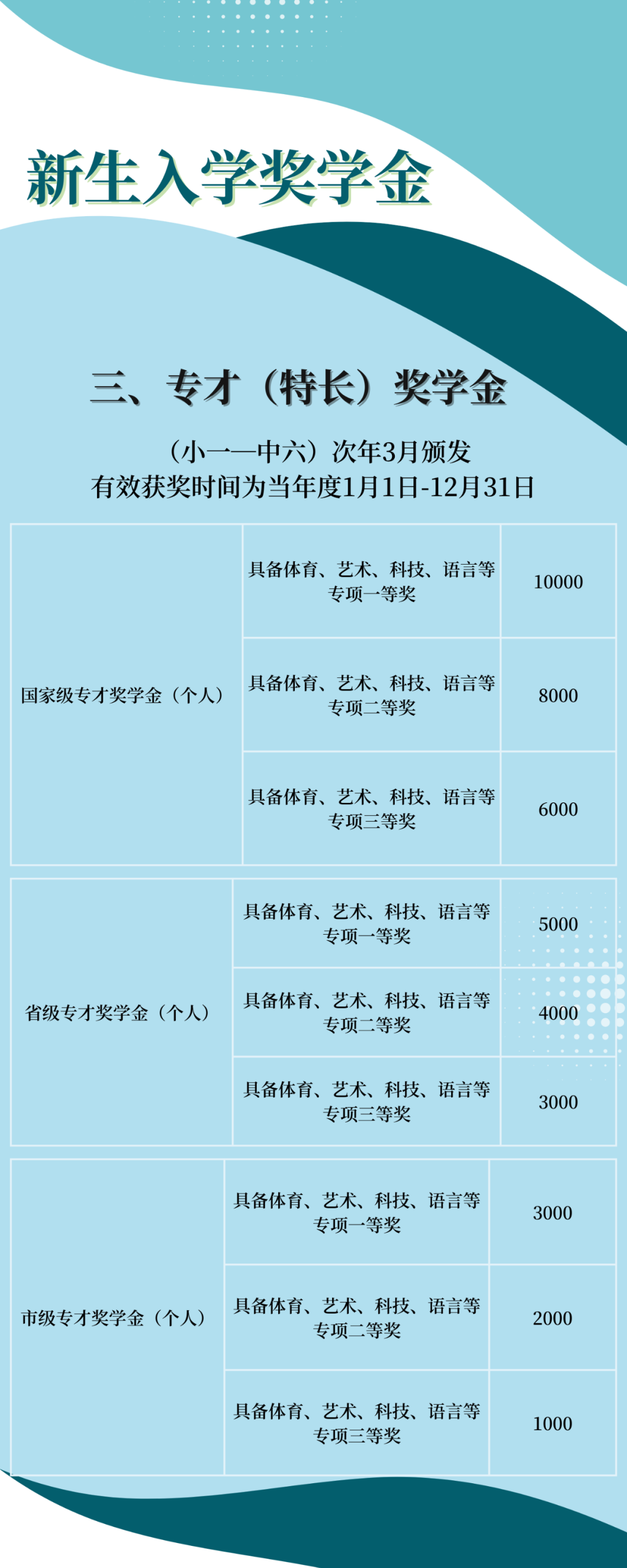 新生入学奖学金 | 广州暨大港澳子弟学校2024-2025“卓越”奖学金计划正式公布