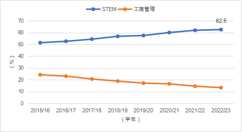 中国留学发展报告蓝皮书（2023-2024）发布，毕业超八成留学生回国发展！