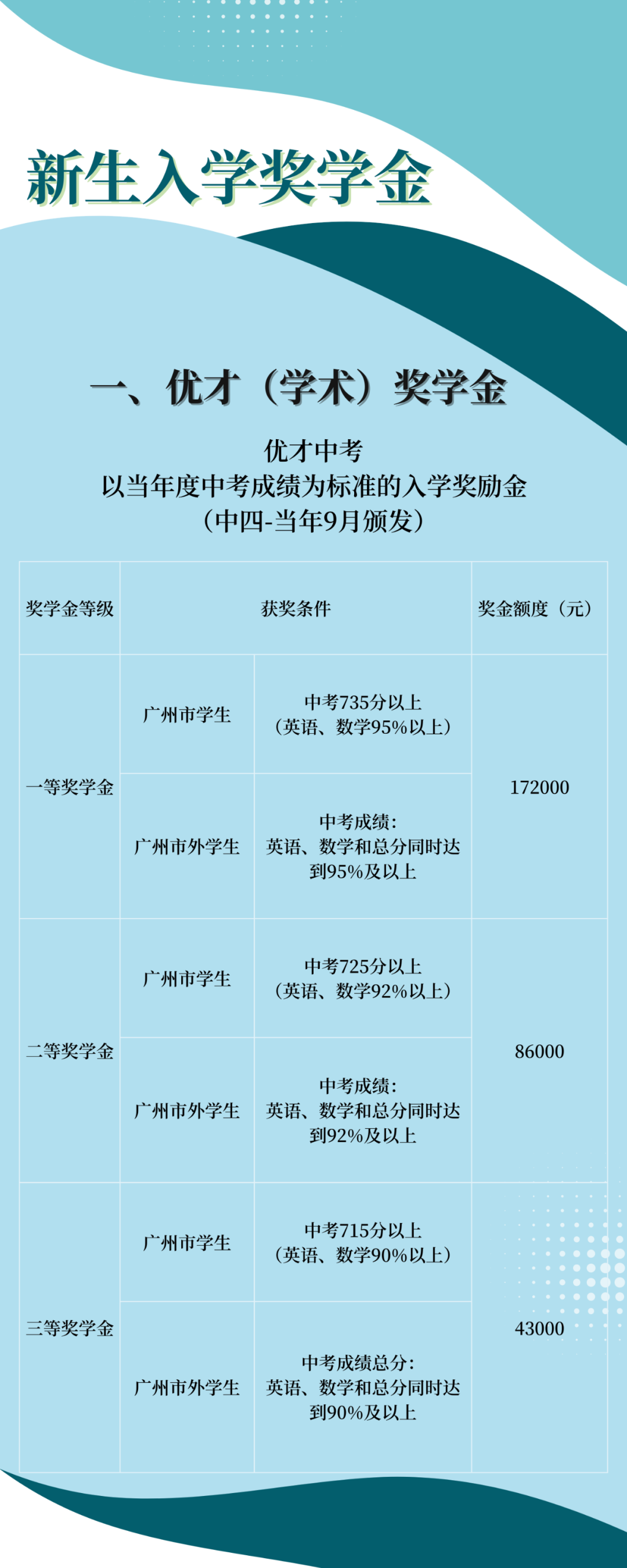新生入学奖学金 | 广州暨大港澳子弟学校2024-2025“卓越”奖学金计划正式公布