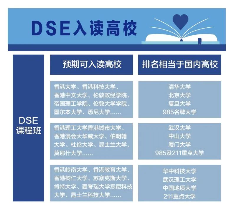 国际高中部 | 香港DSE高中课程介绍