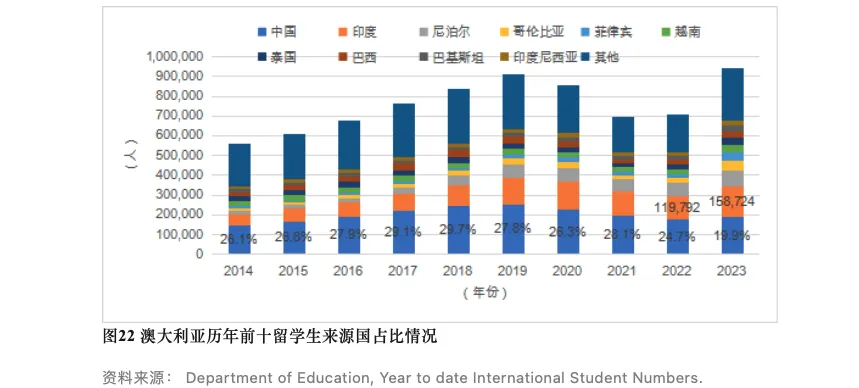 中国留学发展报告蓝皮书（2023-2024）发布，毕业超八成留学生回国发展！
