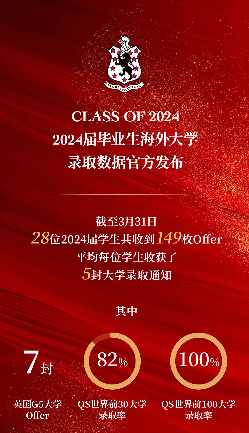 上海莱克顿学校2024届毕业生海外大学录取官方发布